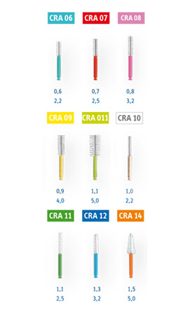 Ершики для межзубных промежутков - CRA prime / CRA regular